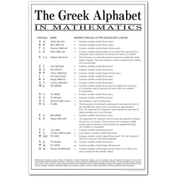 Greek Alphabet in Math, Classroom Poster