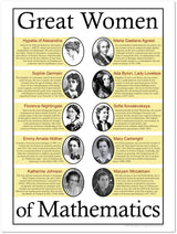 Great Women of Mathematics Classroom Poster