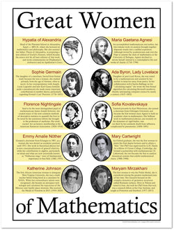 Great Women of Mathematics Classroom Poster