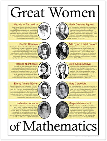 Great Women of Mathematics Classroom Poster