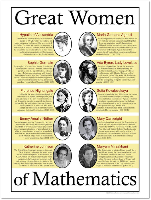 Great Women of Mathematics Classroom Poster