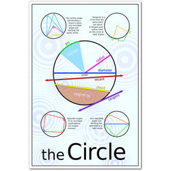Circle Theorems, Classroom Math Poster