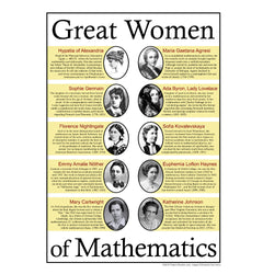 Great Women of Mathematics Classroom Poster